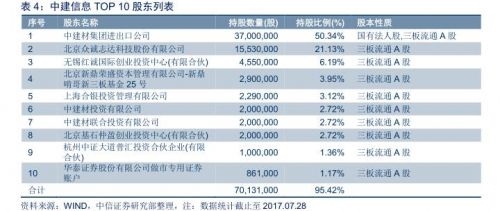江苏移动ict_ict收入