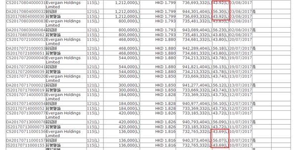庄士机构主要股东一年内8次增持持股量只增加