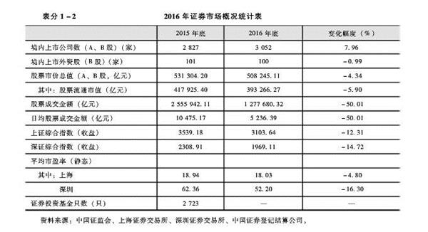 可转换公司债券_债券承销 收入