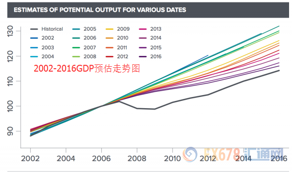 史上gdp_中国gdp增长图(2)