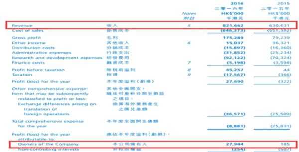 港股PE是合理不是低,但你可以拿A股来比…A股