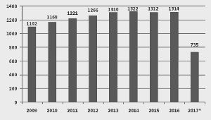 中国乡镇人口数量_图11 中国乡镇人口空间数据集(2010年)-全国垃圾填埋场的恶臭(3)