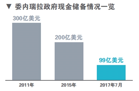 委内瑞拉 拉美富国“返贫”