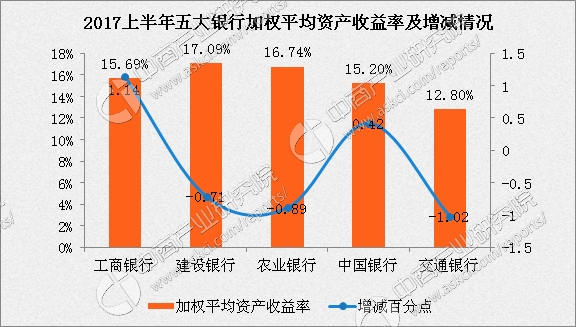 数据来源:中商产业研究院大数据库