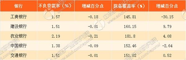 数据来源:中商产业研究院整理