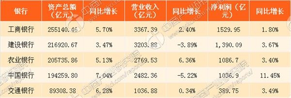 数据来源:中商产业研究院大数据库
