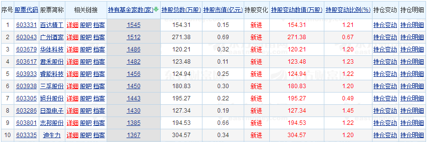 基金持仓。png