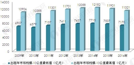 女子出租车生娃_出租车人均拥有量(2)
