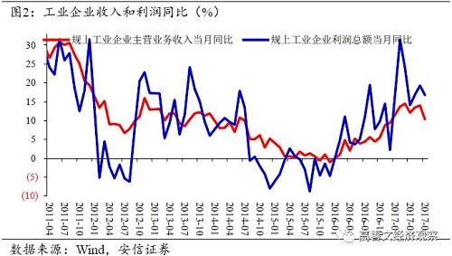 二、资产周转率提升是ROE中长期趋势改善的另一重要支撑 二、资产周转率提升是ROE中长期趋势改善的另一重要支撑