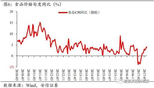 五、美元延续弱势,欧日经济数据坚韧 旬度经济观察(2017年8月下旬)
