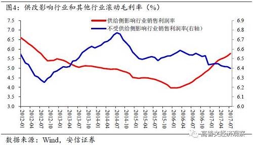 二、资产周转率提升是ROE中长期趋势改善的另一重要支撑 旬度经济观察(2017年8月下旬)
