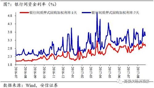 五、美元延续弱势,欧日经济数据坚韧 8月以来,美国、欧元区主权债收益率不同程度下行,与中国利差进一步走扩,支持人民币汇率走强。