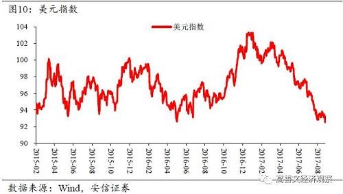 旬度经济观察(2017年8月下旬)