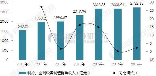 中国空调制冷网