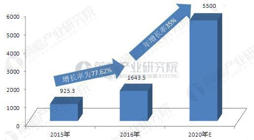 制冷、空调设备 