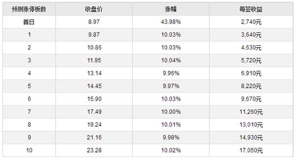 广东骏亚、岱勒新材、赛隆药业9月12日上市 定