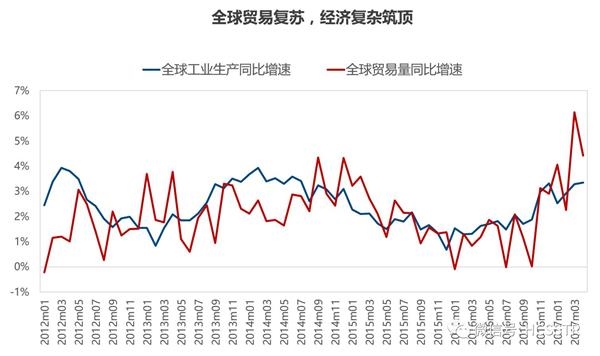 宏观经济中五个总量指标换算_宏观经济