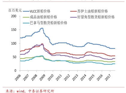 武汉船舶职业技术学院_船舶制造 收入(3)