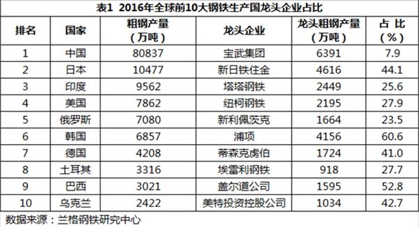 9月份钢企盈利能否再冲高? 