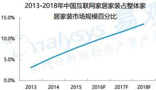 恒腾网络:告诉你是什么托起他的高估值