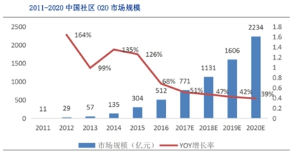 恒腾网络:告诉你是什么托起他的高估值