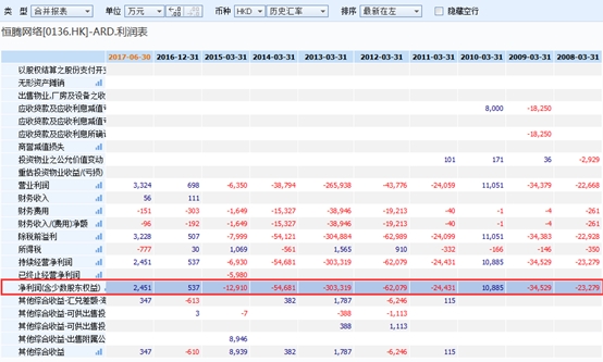 恒腾网络:告诉你是什么托起他的高估值