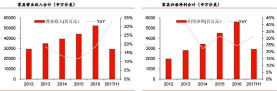 恒腾网络:告诉你是什么托起他的高估值