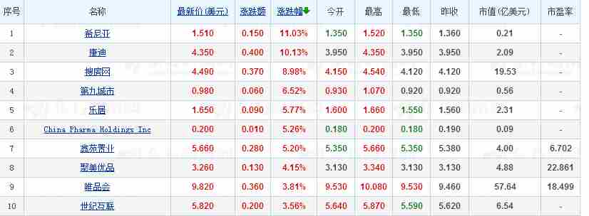 9中概股。png