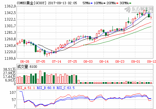 3黄金。png