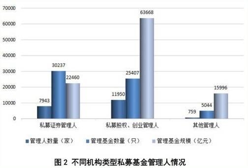 中基协正式宣布:私募基金首次实缴规模突破十万亿