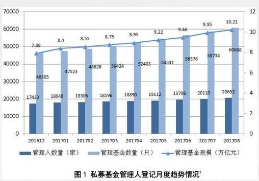 中基协正式宣布:私募基金首次实缴规模突破十万亿