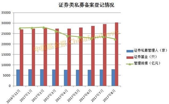 中基协正式宣布:私募基金首次实缴规模突破十万亿