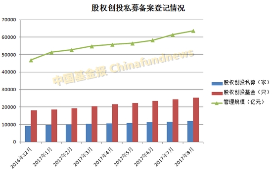 中基协正式宣布:私募基金首次实缴规模突破十万亿