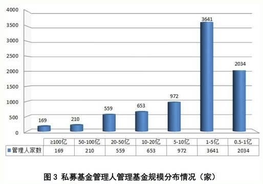 中基协正式宣布:私募基金首次实缴规模突破十万亿