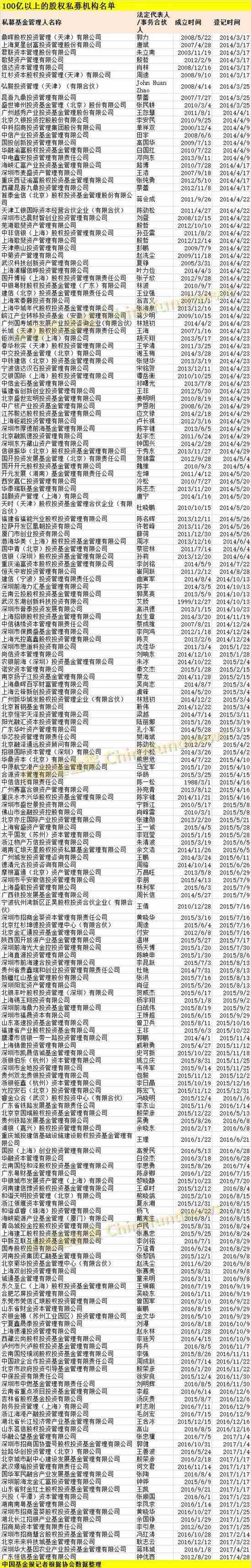 中基协正式宣布:私募基金首次实缴规模突破十万亿