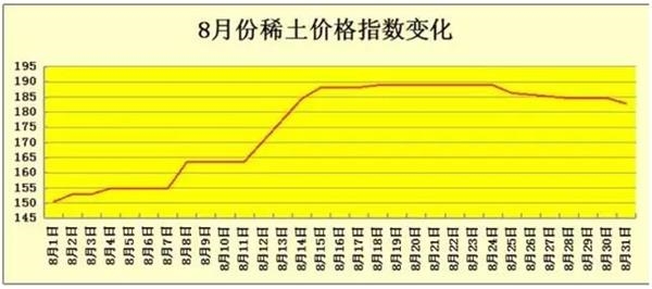 中国稀土优势别样红 30年后还能这么爽?