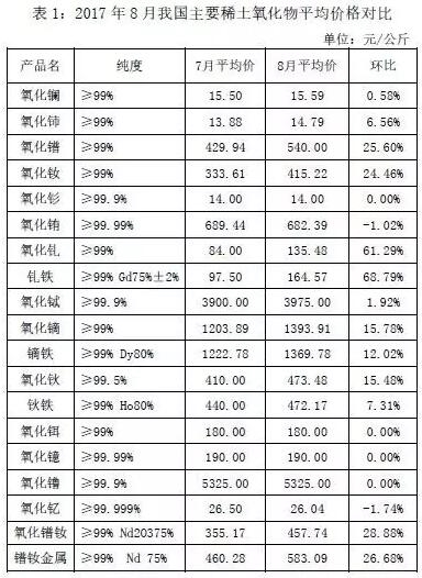 中国稀土优势别样红 30年后还能这么爽?
