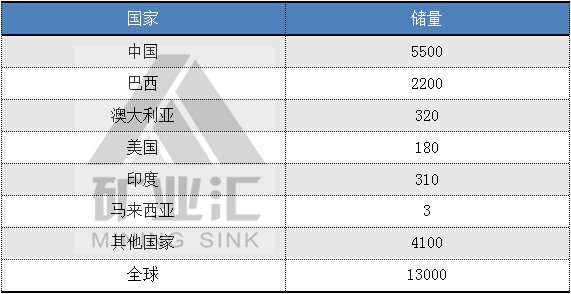 中国稀土优势别样红 30年后还能这么爽?