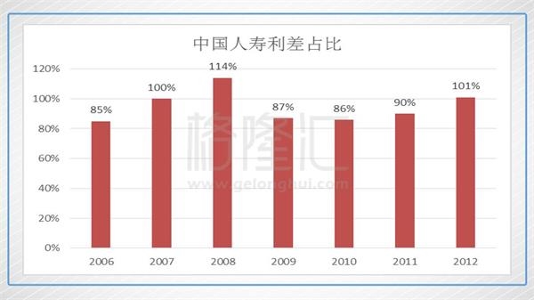 中国平安明年能不能上100?