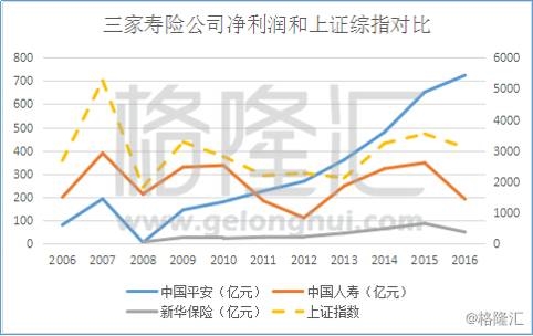 中国平安明年能不能上100?