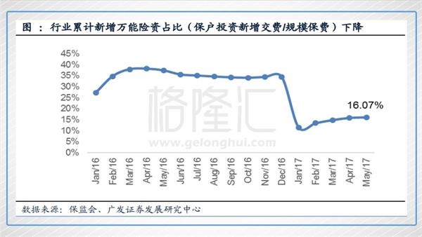 中国平安明年能不能上100?