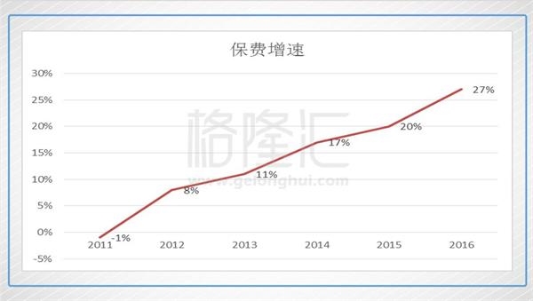 中国平安明年能不能上100?