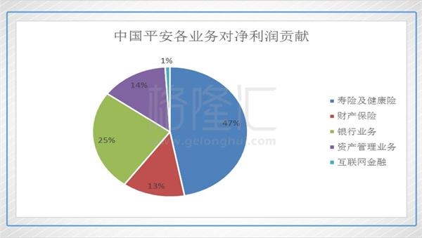 中国平安明年能不能上100?