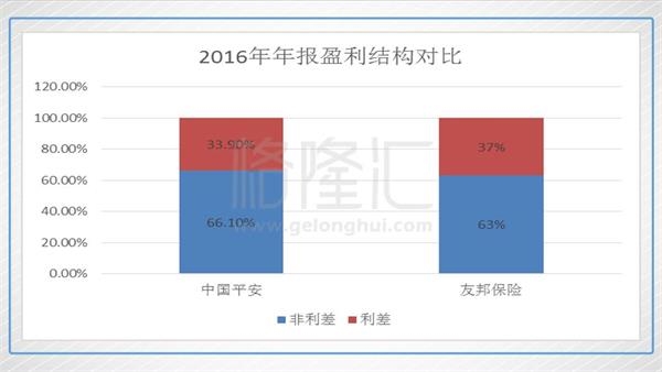 中国平安明年能不能上100?