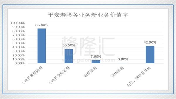 中国平安明年能不能上100?