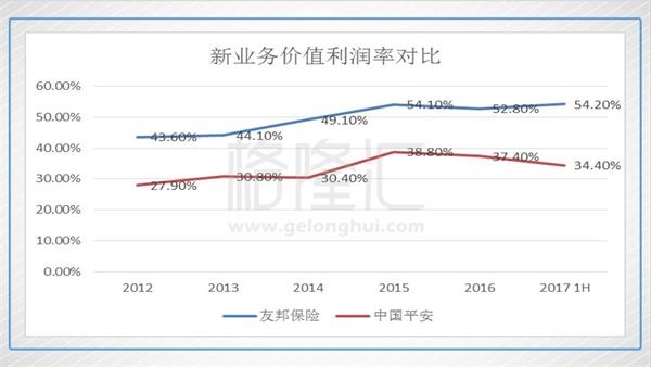 中国平安明年能不能上100?