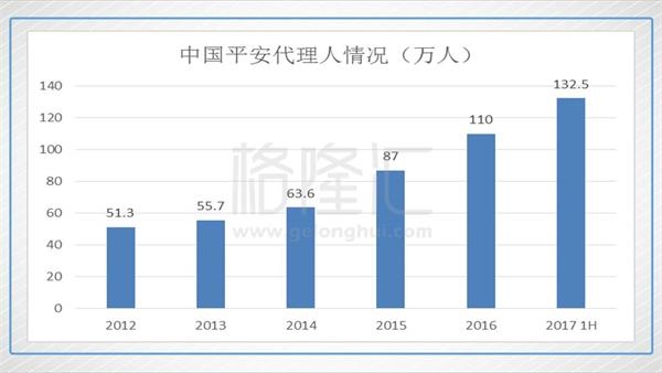 中国平安明年能不能上100?