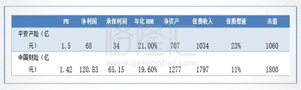 中国平安明年能不能上100?