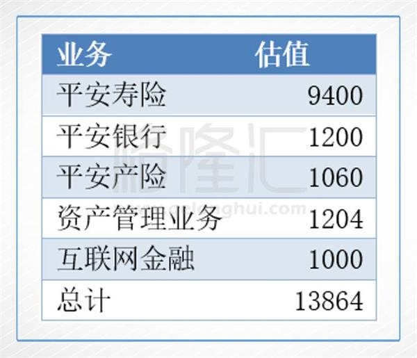 中国平安明年能不能上100?