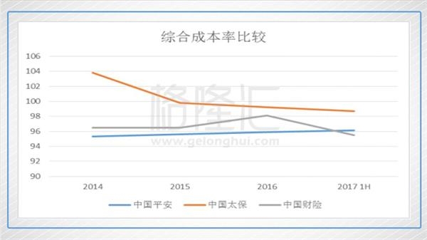 中国平安明年能不能上100?